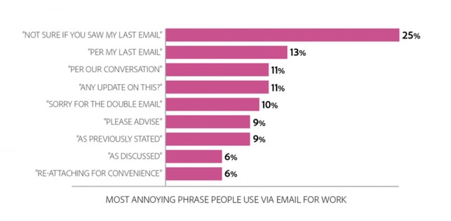 Passive-Aggressive Business Talk Loses Trust